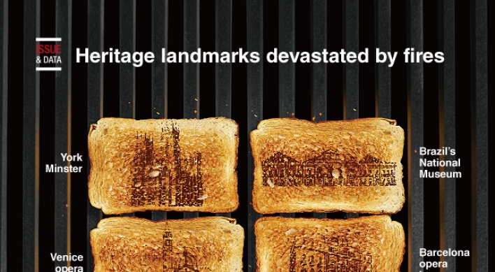 [Graphic News] Heritage landmarks devastated by fires