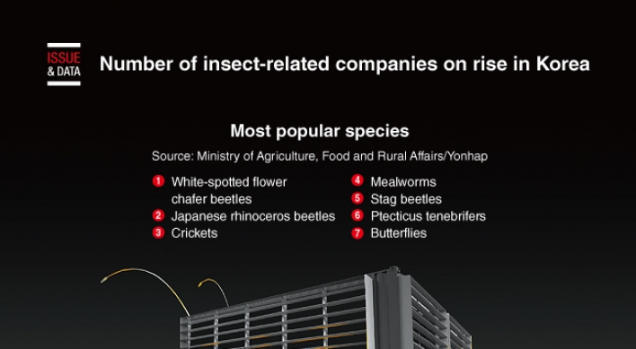 [Graphic News] Number of insect-related companies on rise in Korea