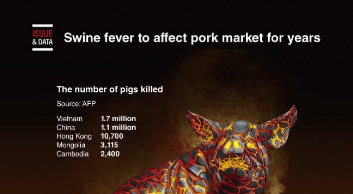 [Graphic News] Swine fever to affect pork market for years