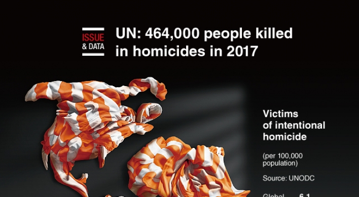 [Graphic News] UN: 464,000 people killed in homicides in 2017