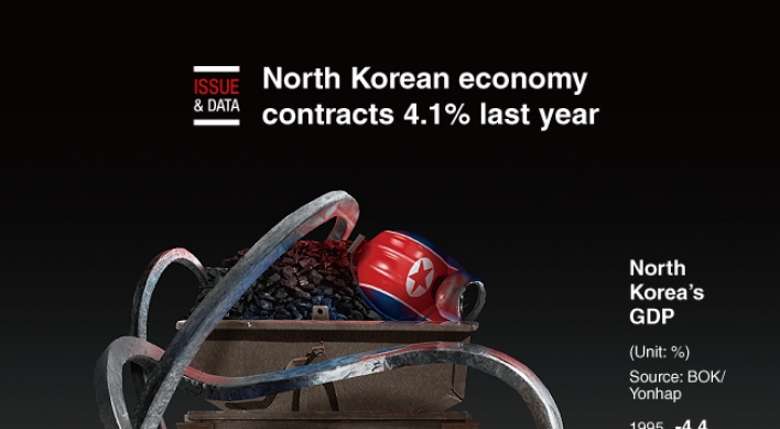 [Graphic News] North Korean economy contracts 4.1% last year
