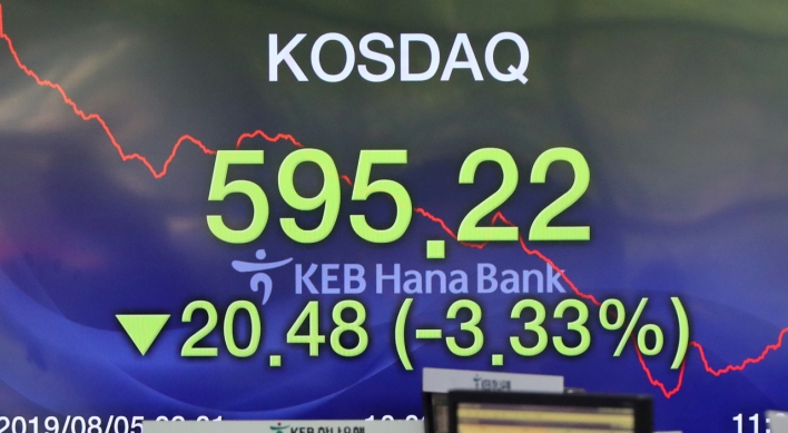Bourse operator halts program trading as Kosdaq plunges