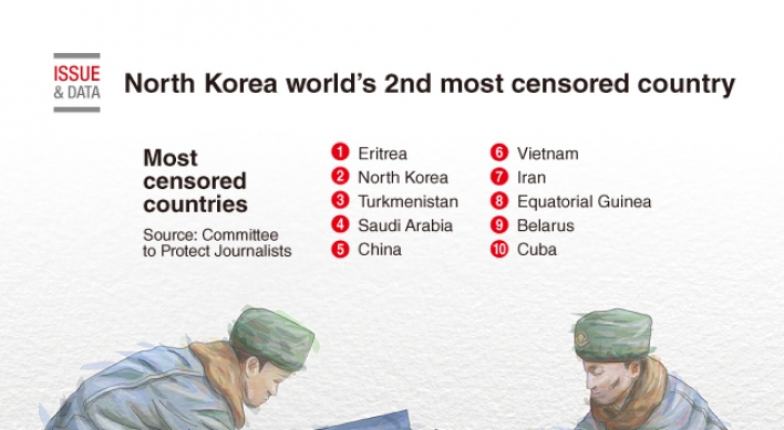 [Graphic News] North Korea world’s 2nd most censored country