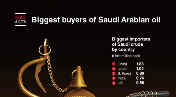 [Graphic News] Biggest buyers of Saudi Arabian oil
