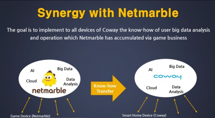 [News Focus] Coway acquisition will fortify business stability: Netmarble