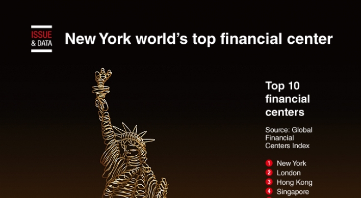 [Graphic News] New York world’s top financial center
