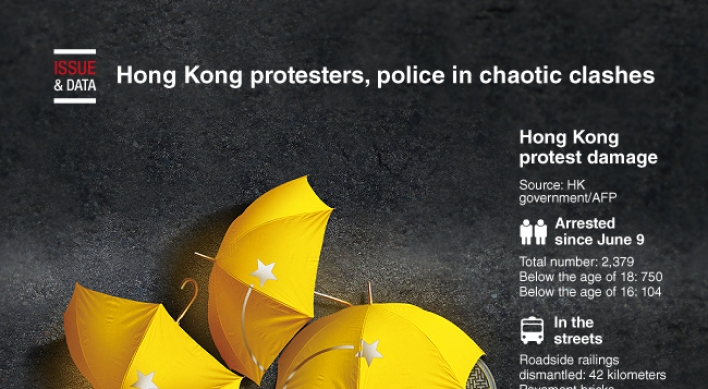 [Graphic News] Hong Kong protesters, police in chaotic clashes　