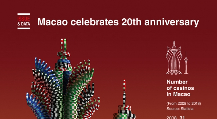 [Graphic News] Macao celebrates 20th anniversary