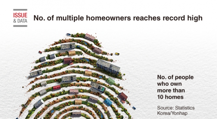 [Graphic News] Number of multiple homeowners reaches record high in 2018