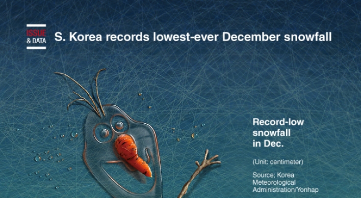 [Graphic News] S. Korea records lowest-ever December snowfall