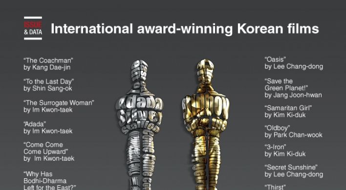 [Graphic News] International award-winning Korean films