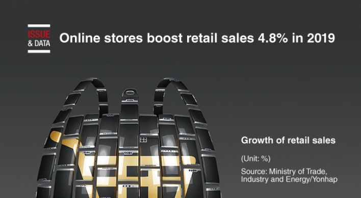 [Graphic News] Online stores boost retail sales 4.8% in 2019
