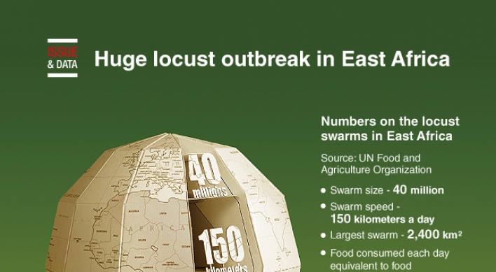 [Graphic News] Huge locust outbreak in East Africa