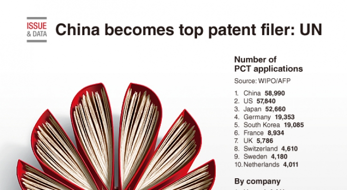 [Graphic News] China becomes top patent filer: UN