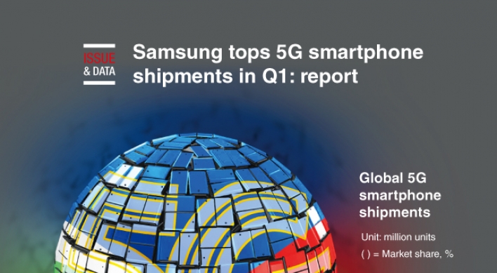 [Graphic News] Samsung tops 5G smartphone shipments in Q1: report