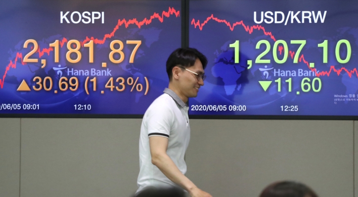 Seoul stocks up for 6th straight session; won jumps against dollar