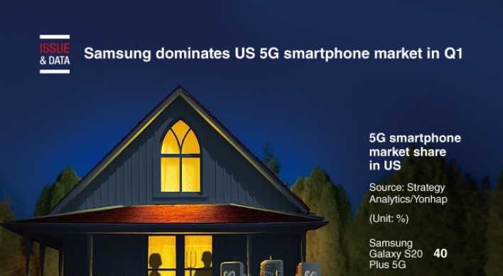 [Graphic News] Samsung dominates US 5G smartphone market in Q1