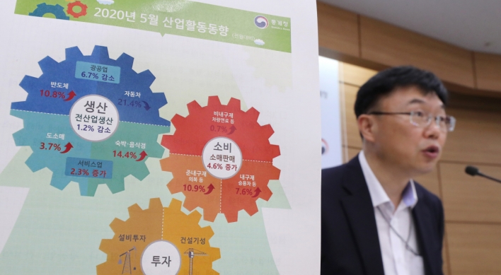 S. Korea’s coincident index plummets to lowest in 21 years