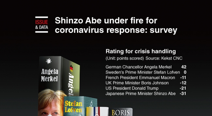 [Graphic News] Shinzo Abe under fire for coronavirus response: survey