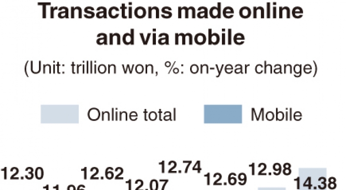 [Monitor] Online shopping volume breaks record in August
