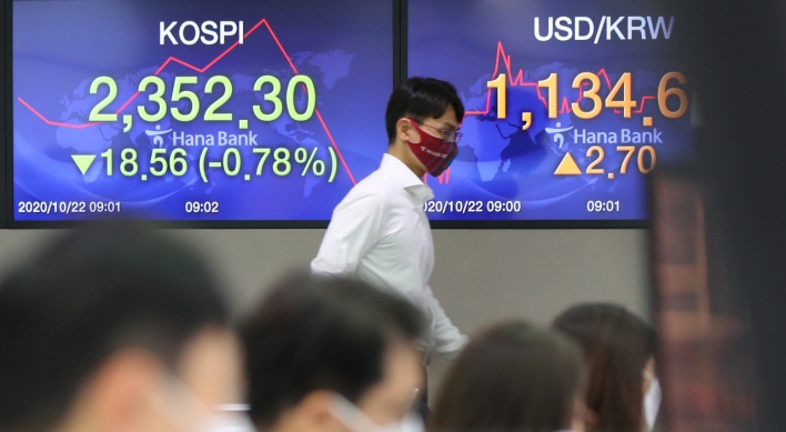 Seoul stocks snap 3-day winning streak amid US stimulus uncertainties