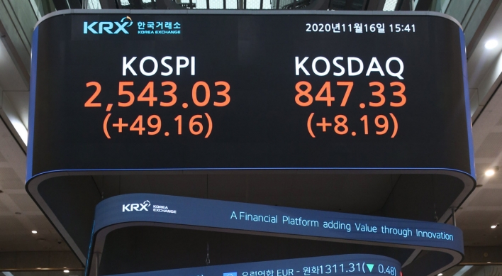 Foreign buying spree pushes Kospi above 2,540, to highest point in 33 months