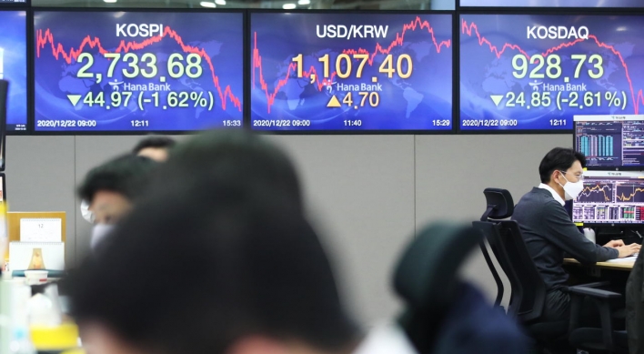 Seoul stocks dip over 1.5% on virus concerns