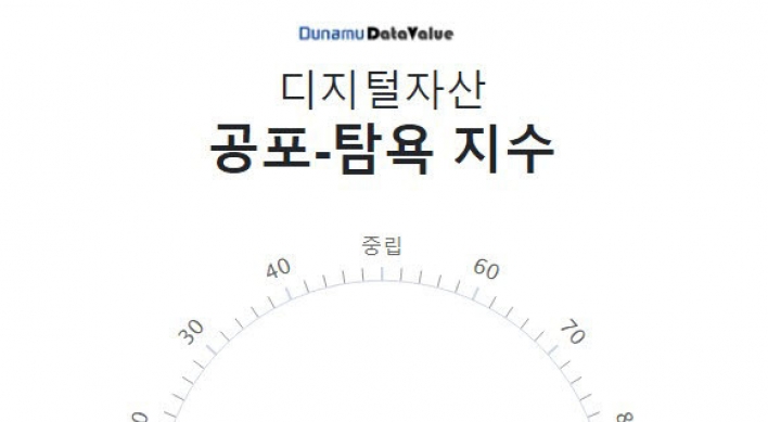 Dunamu introduces digital asset fear-greed index