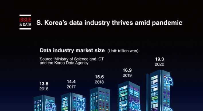 [Graphic News] S. Korea’s data industry thrives amid pandemic