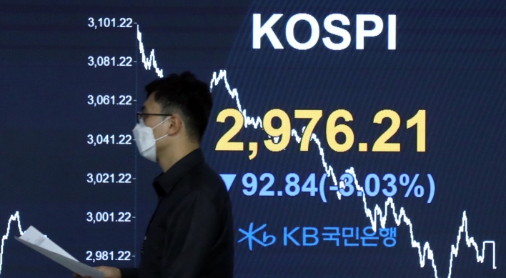 Kospi dips by 3% to below 3,000 on foreign dumping