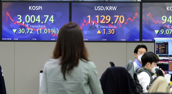 Seoul stocks down for 3rd day on concerns over US bond yields, US-China relations