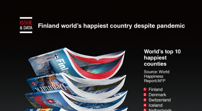 [Graphic News] Finland world's happiest country despite pandemic