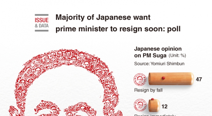 [Graphic News] Majority of Japanese want prime minister to resign soon: poll