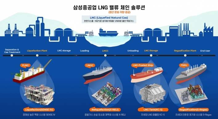 Samsung Heavy completes LNG-related R&D plant