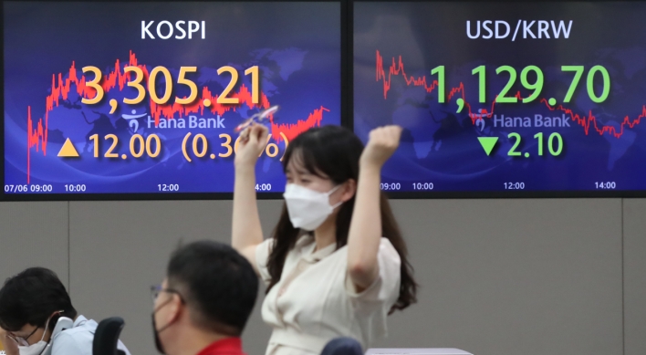 Kospi renews record high closing above 3,305 points