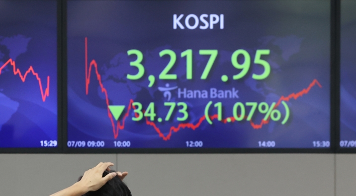 Seoul stocks dip 1% over escalating virus woes