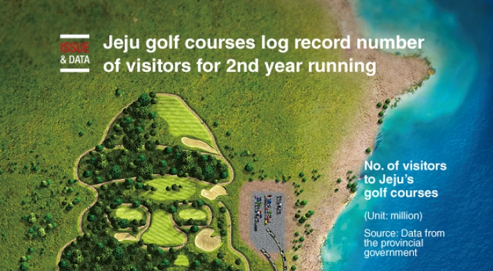 [Graphic News] Jeju golf courses log record number of visitors for 2nd year running