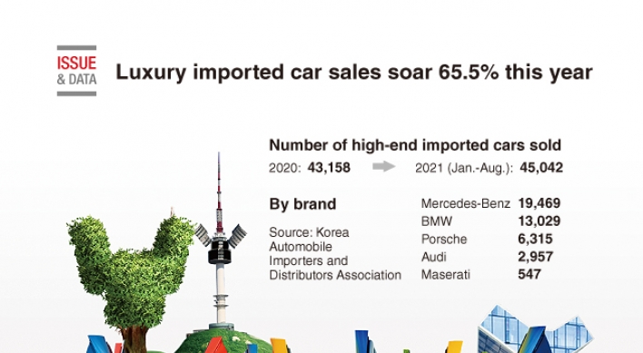 [Graphic News] Luxury imported car sales soar 65.5% this year