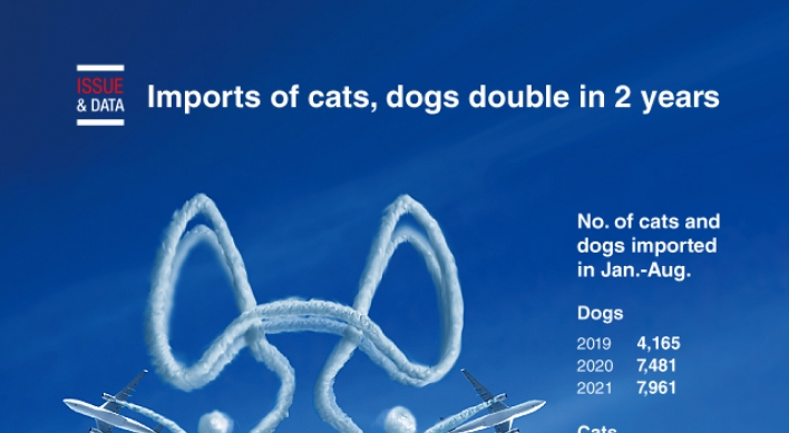 [Graphic News] Imports of cats, dogs double in 2 years