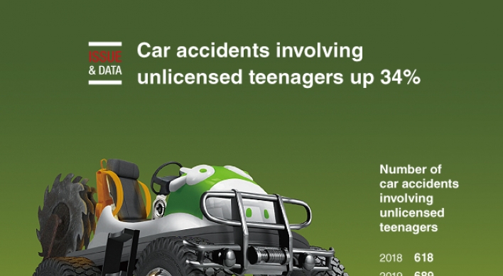 [Graphic News] Car accidents involving unlicensed teenagers up 34%: data