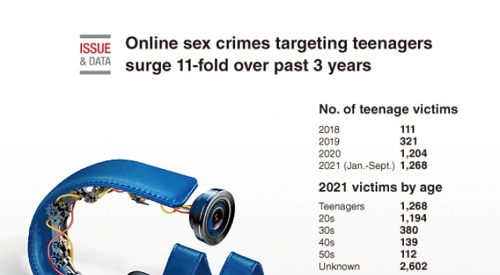 [Graphic News] Online sex crimes targeting teenagers surge elevenfold over past 3 years