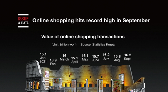 [Graphic News] Online shopping hits record high in September