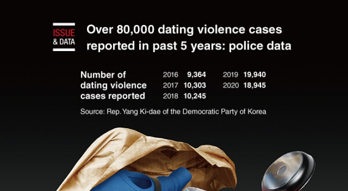[Graphic News] Over 80,000 dating violence cases reported in past 5 years: police data