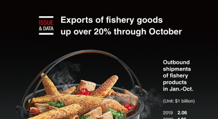 [Graphic News] Exports of fishery goods up over 20% through October