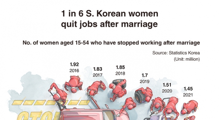 [Graphic News] 1 in 6 S. Korean women quit jobs after marriage
