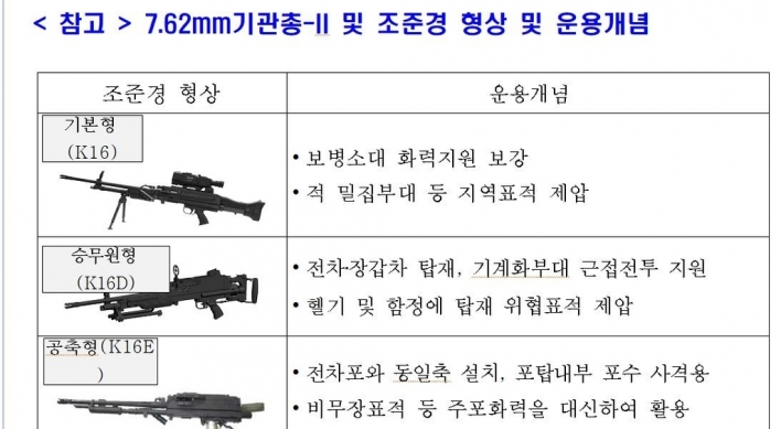 Military starts deploying new 7.62mm machine guns