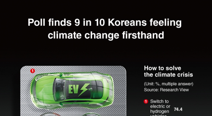 [Graphic News] Poll finds 9 in 10 Koreans feeling climate change firsthand