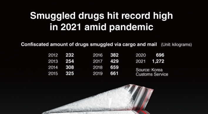 [Graphic News] Smuggled drugs hit record high in 2021 amid pandemic