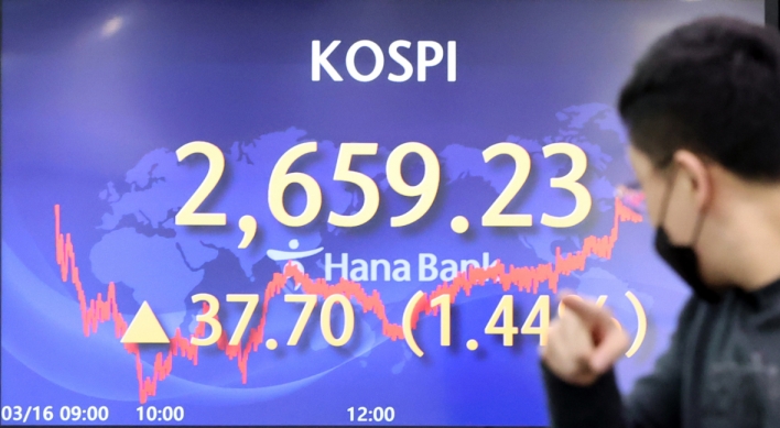 Seoul stocks snap 3-day losing streak on eased concerns over oil prices, rate hikes