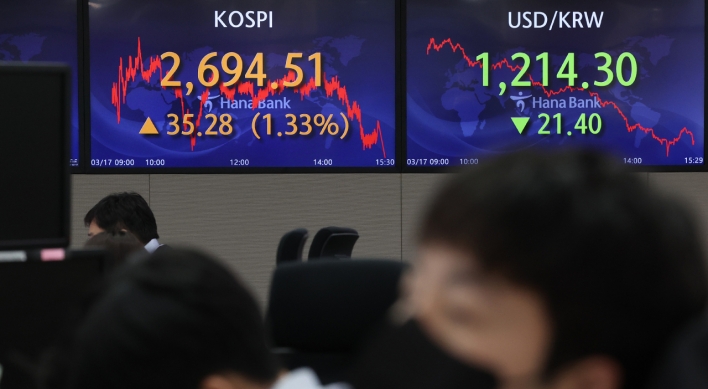 Seoul stocks rise more than 1%, Korean won surges on Fed's hike, eased Ukraine woes